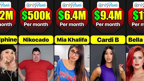 biggest onlyfans|17 Highest Paid OnlyFans in 2023 (+Their Net Worth)